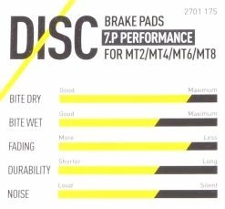 Magura - Plaquettes De Frein 7.C / 7.R / 7.P Avec Vis De Serrage -Pas Cher VÉLO ÉLECTRIQUE Magasin caracteristiques plaquettes de frein magura performance 3840x2160